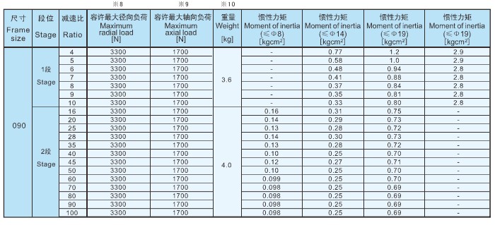 AH<strong>空心軸減速機</strong>